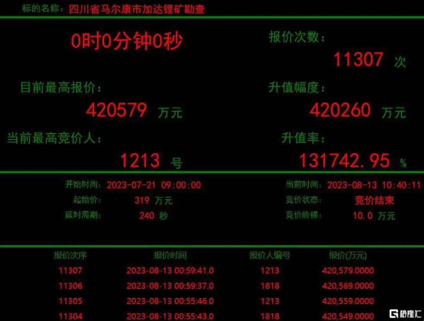 乐鱼体育app官方网站-港口煤价810-820元/吨存在支撑